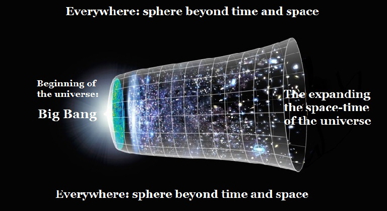 3a._big-bang_Beyond time and space