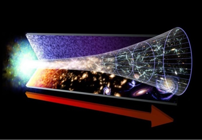 1. Universe model 1. Universe model
