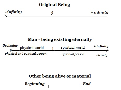 9. Picture line of beings 9. Picture line of beings